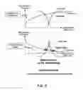 Fig. 05 - Mobile communications in a hierarchical cell structure