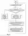 Fig. 06 - Mobile communications in a hierarchical cell structure