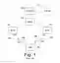 Fig. 02 - Method of controlling base station transmitting power during soft handoff
