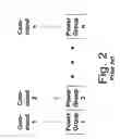 Fig. 03 - Method of controlling base station transmitting power during soft handoff