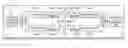 Fig. 01 - Apparatus and method for wireless coupling of integrated circuit chips