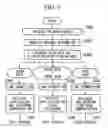 Fig. 06 - Visual telephone system using mobile communication terminal