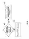 Fig. 07 - Synchronization of stored service parameters in a communication system