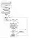 Fig. 01 - Synchronization of stored service parameters in a communication system