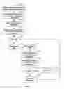 Fig. 04 - Synchronization of stored service parameters in a communication system