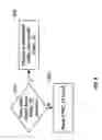Fig. 07 - Synchronization of stored service parameters in a communication system