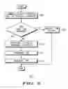 Fig. 06 - Method of enabling a remote communications device with a telematics functionality module