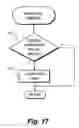 Fig. 37 - Video game distribution network