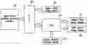 Fig. 01 - Shift control method of automatic transmission for vehicles