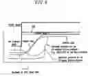 Fig. 04 - Shift control method of automatic transmission for vehicles