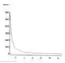 Fig. 06 - Decomposable monotithic ceramic materials having an at least bimodal pore distribution and active metal centers located in the pores
