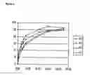 Fig. 07 - Decomposable monotithic ceramic materials having an at least bimodal pore distribution and active metal centers located in the pores