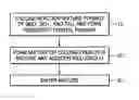 Fig. 01 - Dielectric ceramic composition of forsterite system for microwave and millimeter-wave application and method for forming the same