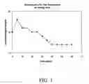 Fig. 02 - Method and composition for the triggered release of polymer-degrading agents for oil field use