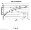 Fig. 09 - Method and composition for the triggered release of polymer-degrading agents for oil field use
