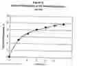 Fig. 08 - Dissolution of copper metal in aqueous alkanolamine to form copper containing aqueous solution