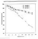Fig. 02 - Thermoprecipitating polymer containing enzyme specific ligands, process for the preparation thereof, and use thereof for the separation of enzymes