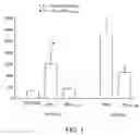 Fig. 02 - Bacterical/permability-increasing protein(BPI) deletion analogs