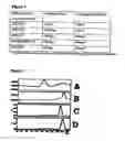 Fig. 10 - BAFF variants and methods thereof