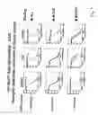 Fig. 11 - BAFF variants and methods thereof