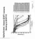 Fig. 12 - BAFF variants and methods thereof