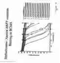 Fig. 14 - BAFF variants and methods thereof
