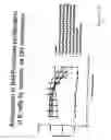 Fig. 15 - BAFF variants and methods thereof