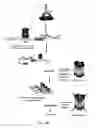 Fig. 28 - Methods for identifying modulators of intracellular aggregate formation