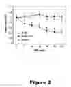 Fig. 03 - Compounds useful in inhibiting vascular leakage, inflammation and fibrosis and methods of making and using same