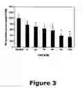 Fig. 04 - Compounds useful in inhibiting vascular leakage, inflammation and fibrosis and methods of making and using same