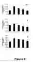Fig. 07 - Compounds useful in inhibiting vascular leakage, inflammation and fibrosis and methods of making and using same