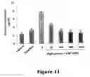 Fig. 12 - Compounds useful in inhibiting vascular leakage, inflammation and fibrosis and methods of making and using same