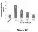 Fig. 13 - Compounds useful in inhibiting vascular leakage, inflammation and fibrosis and methods of making and using same