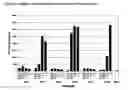 Fig. 02 - Nucleic acid-lipophilic conjugates