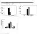 Fig. 09 - Nucleic acid-lipophilic conjugates