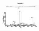 Fig. 07 - Methods of administering dalbavancin for treatment of skin and soft tissue infections