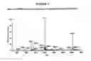 Fig. 08 - Methods of administering dalbavancin for treatment of skin and soft tissue infections
