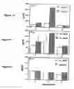 Fig. 08 - Modulation of immunostimulatory properties by small oligonucleotide-based compounds