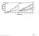 Fig. 22 - Modulation of immunostimulatory properties by small oligonucleotide-based compounds