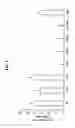 Fig. 04 - Method and compositions for inhibiting tumorigenesis