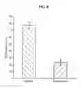 Fig. 09 - Method and compositions for inhibiting tumorigenesis