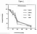 Fig. 02 - Amino-substituted ()-2,6-dialkoxystyryl 4-substituted-benzylsulfones for treating proliferative disorders