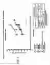 Fig. 04 - Method of making and using 7alpha,11beta-dimethyl-17beta-hydroxyestr-4-en-3-one 17-undecanoate
