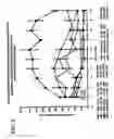 Fig. 06 - Method of making and using 7alpha,11beta-dimethyl-17beta-hydroxyestr-4-en-3-one 17-undecanoate