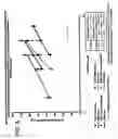 Fig. 07 - Method of making and using 7alpha,11beta-dimethyl-17beta-hydroxyestr-4-en-3-one 17-undecanoate