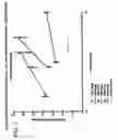 Fig. 08 - Method of making and using 7alpha,11beta-dimethyl-17beta-hydroxyestr-4-en-3-one 17-undecanoate