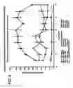Fig. 09 - Method of making and using 7alpha,11beta-dimethyl-17beta-hydroxyestr-4-en-3-one 17-undecanoate
