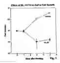 Fig. 02 - Cyclic polyamine compounds for cancer therapy
