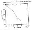 Fig. 08 - Cyclic polyamine compounds for cancer therapy