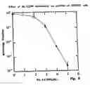 Fig. 09 - Cyclic polyamine compounds for cancer therapy